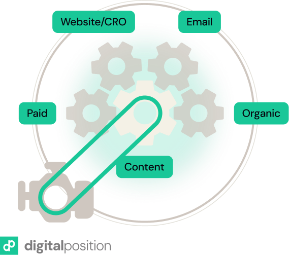 Integrated growth engine — Digital Position