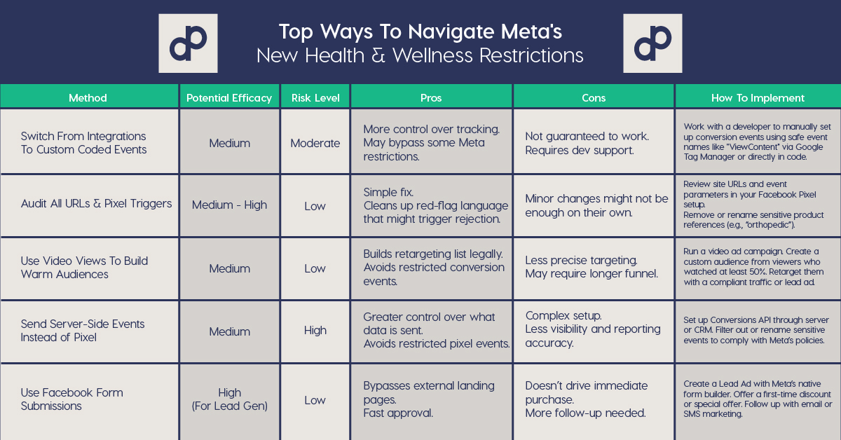 Meta's Restrictions on Health and Wellness Ads + How to Fix