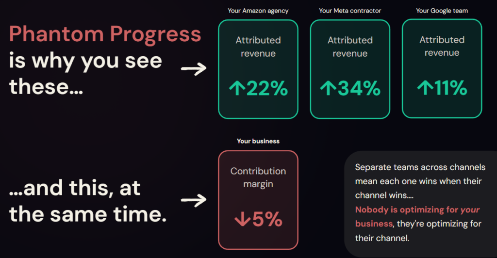 This is what Phantom Progress actually looks like